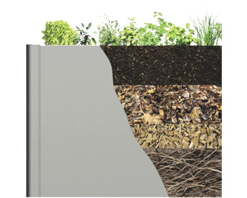 Structure en couches d''un potager surélevé avec des plantes, de la terre, des feuilles, des copeaux de bois et des racines.