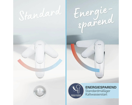 Vergleich von Standard- und energiesparender Armatur mit Kaltwasserstart