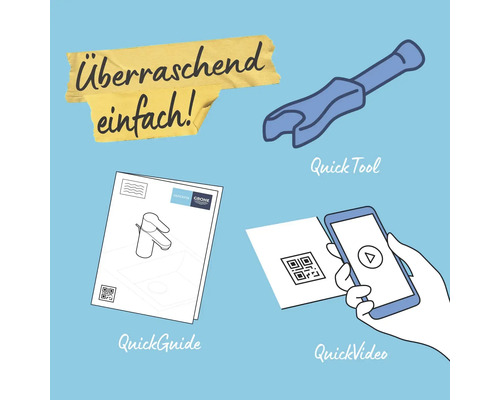 Illustration verschiedener Grohe QuickFix Installationshilfen: Werkzeug, Anleitung und Video