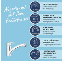 Küchenarmatur mit Hinweisen zu Drehbereich, Luftsprudler, Wasserwegen, Bedienung und Oberfläche