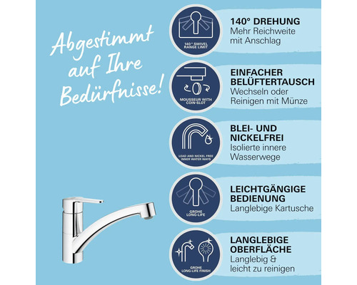 Küchenarmatur mit Hinweisen zu Drehbereich, Luftsprudler, Wasserwegen, Bedienung und Oberfläche