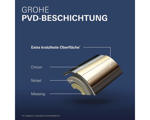 Grohe PVD Beschichtung mit extra kratzfester Oberfläche aus Chrom, Nickel und Messing