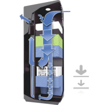 Filtre d'aquarium avec schéma de circulation d'eau