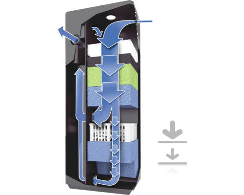 Filtre d'aquarium avec schéma de circulation d'eau