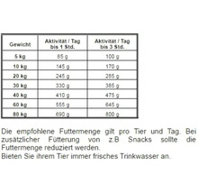 Fütterungsempfehlung nach Tiergewicht und Aktivitätstabelle
