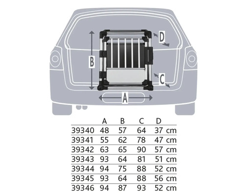 Grössenangaben für eine Hundetransportbox im Kofferraum eines Autos