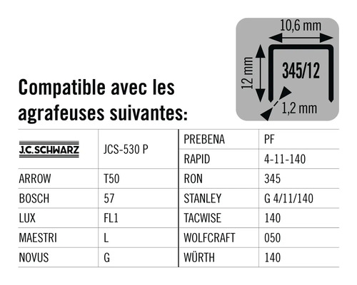 Agrafeuses compatibles et détails des agrafes