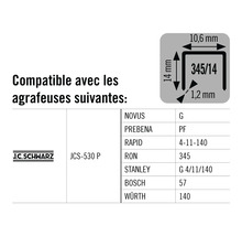 Informations sur la compatibilité des agrafes avec différentes agrafeuses
