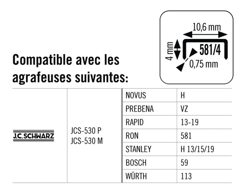 Tableau de compatibilité pour agrafeuses