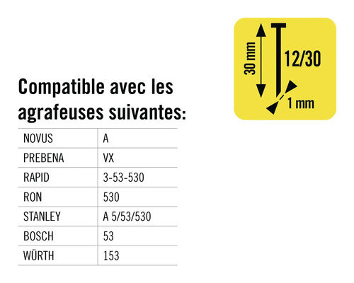 Agrafeuses compatibles avec indication des dimensions.