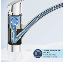 Schéma d’une robinetterie avec conduite d’eau et le label sans plomb ni nickel, conduits d’eau internes séparés