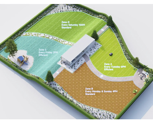 Übersicht eines Gartens mit verschiedenen Zonen und Mähzeiten für einen Rasenroboter.