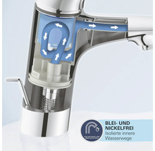 Wasserhahn im Querschnitt mit Darstellung blei- und nickelfreier Wasserwege