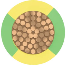 Section transversale d'un câble électrique avec conducteurs en cuivre et isolation