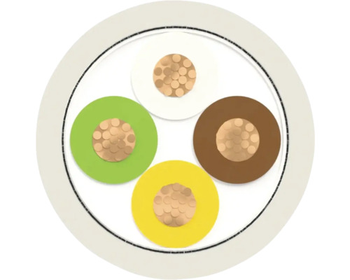 Querschnitt eines vieradrigen Elektrokabels