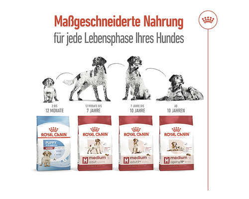 Royal Canin Hundefutter für jede Lebensphase des Hundes