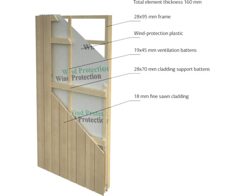 Querschnitt einer Fassade mit Holzrahmen, Windschutzfolie, Lüftungsleisten und Holzverkleidung