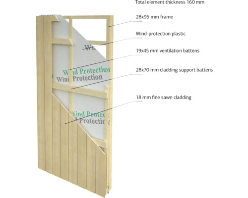 Coupe d'une construction de façade avec cadre, film de protection contre le vent, liteaux et revêtement en bois