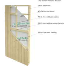 Coupe transversale d'une façade en bois avec film de protection contre le vent, cadre, lattes de ventilation et bardage en bois