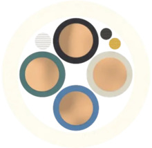 Symbole pour la configuration des conducteurs d'un câble.