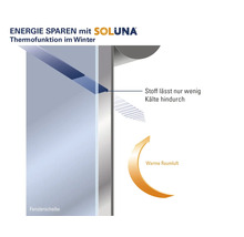 Schema der Thermofunktion einer Fensterscheibe im Winter mit SOLUNA