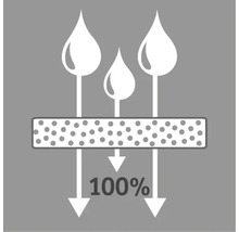 Symbole pour une perméabilité à l'eau de 100%
