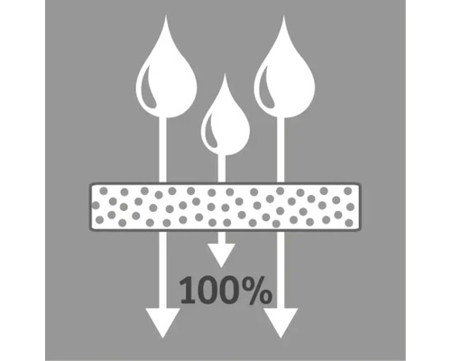 Symbole pour une perméabilité à l'eau de 100%