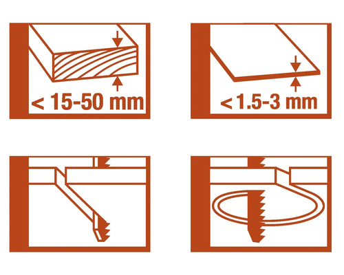 Symbole pour l'épaisseur du matériau et la technique d'application