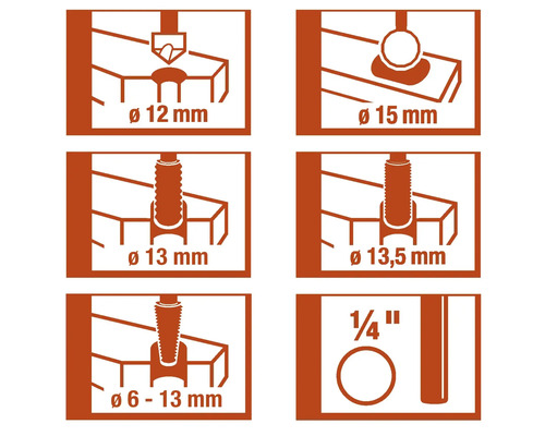 Illustration de différents diamètres de perçage en millimètres et en pouces