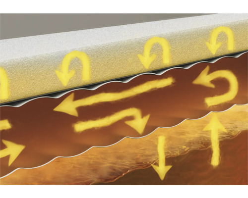 Darstellung der Feuchtigkeitsregulierung durch eine Dämmplatte