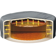 Schematische Darstellung eines Pufferspeichers mit Wärmeverteilung