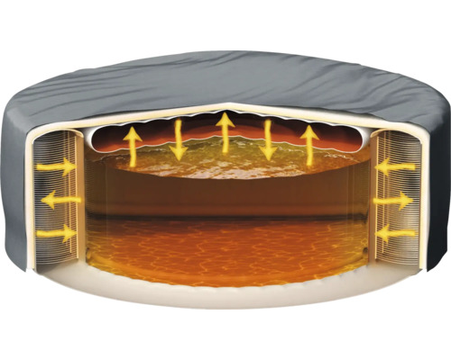 Schematische Darstellung eines Pufferspeichers mit Wärmeverteilung