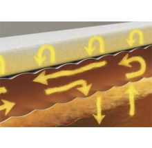 Darstellung der Feuchtigkeitsregulierung mit Pfeilen