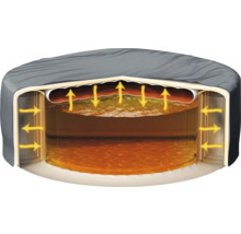Schema eines isolierten Warmwasserspeichers mit Pfeilen, die die Wärmezirkulation darstellen