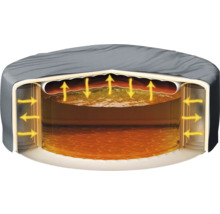 Schema eines Wärmespeichers mit Wärmeübertragung