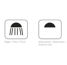 Symboles de pluie et d'arrêt d'eau