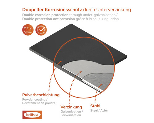 Schéma de la double protection contre la corrosion par galvanisation