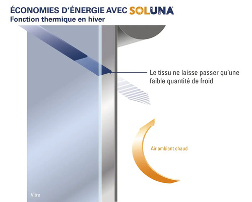 Fenêtre à économie d'énergie Soluna avec fonction thermique en hiver