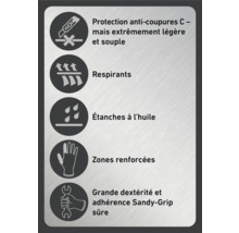 Symboles pour protection anti-coupures, respirabilité, étanchéité à l'huile, zones renforcées et adhérence Sandy-Grip