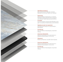 Schichtaufbau einer Platte mit Oberflächenveredelung, Deckschicht, Grundlack, Digitaldruck, Grundierung, Aluminium Deckschicht und Plattenkern.
