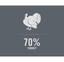 Symbol für 70 Prozent Truthahnanteil