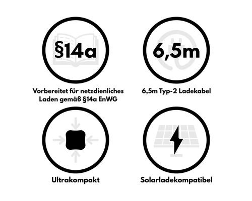 Infografik zeigt Funktionen einer Ladestation für Elektroautos: 14a EnWG konform, 6,5 Meter Typ 2 Kabel, ultrakompaktes Design, solarladefähig.