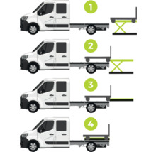 Illustration du processus en quatre étapes pour monter une plate-forme sur le châssis d'un véhicule de transport.
