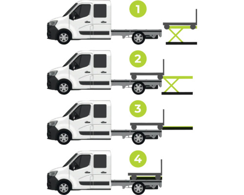 Illustration du processus en quatre étapes pour monter une plate-forme sur le châssis d'un véhicule de transport.