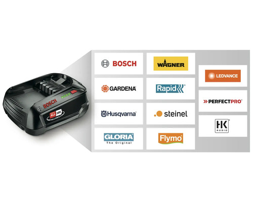 Batterie Bosch Power For All Alliance avec aperçu des logos de marques partenaires.