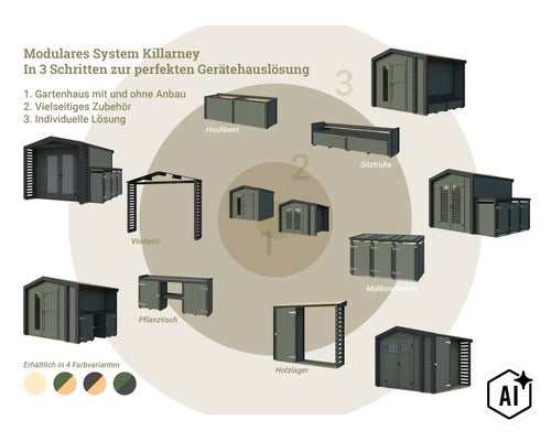 Infographie sur le système modulaire d abris de jardin Killarney avec divers modèles, extensions et accessoires comme des bacs et coffres. (Image AI modified or generated)