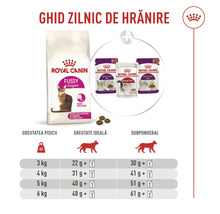 Guide d'alimentation pour nourriture pour chats Royal Canin Fussy Exigent avec portions quotidiennes selon le poids et la condition physique.