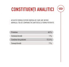 Constituants analytiques : 40 pour cent protéines, 1 pour cent cellulose, 17,5 pour cent graisses, 7 pour cent cendres. Royal Canin Logo.