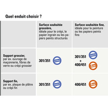 Tableau de sélection pour enduit basé sur le support et la finition de surface souhaitée, de moyen à fin.