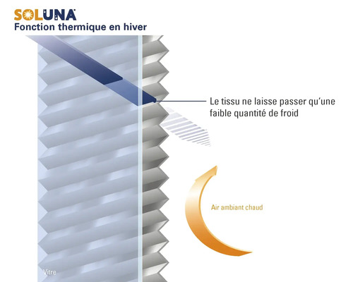 Logo Soluna. Illustration de la fonction thermique d'un store plissé en hiver : bloque le froid et conserve l'air ambiant chaud.